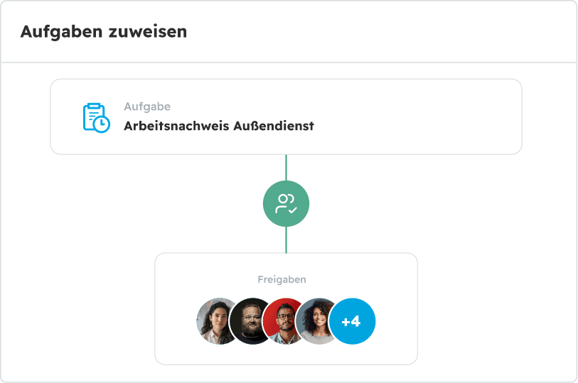 Verantwortlichkeit für Aufgaben definieren Kontextaktion