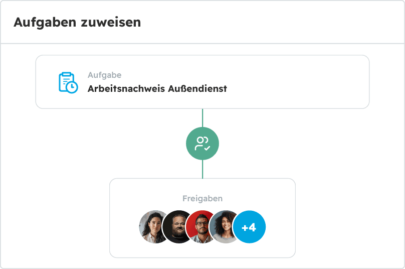 Verantwortlichkeit für Aufgaben definieren Kontextaktion